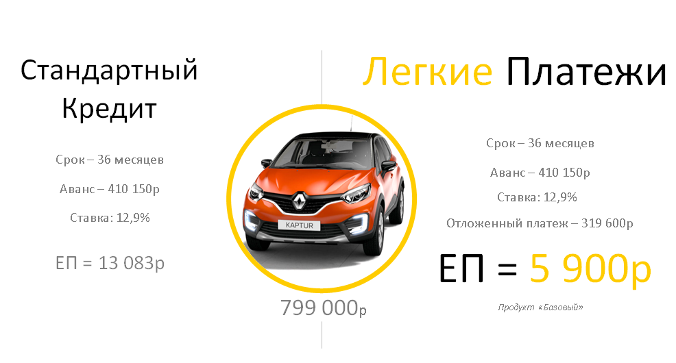 Легкие платежи для Renault KAPTUR от 5 900 руб.